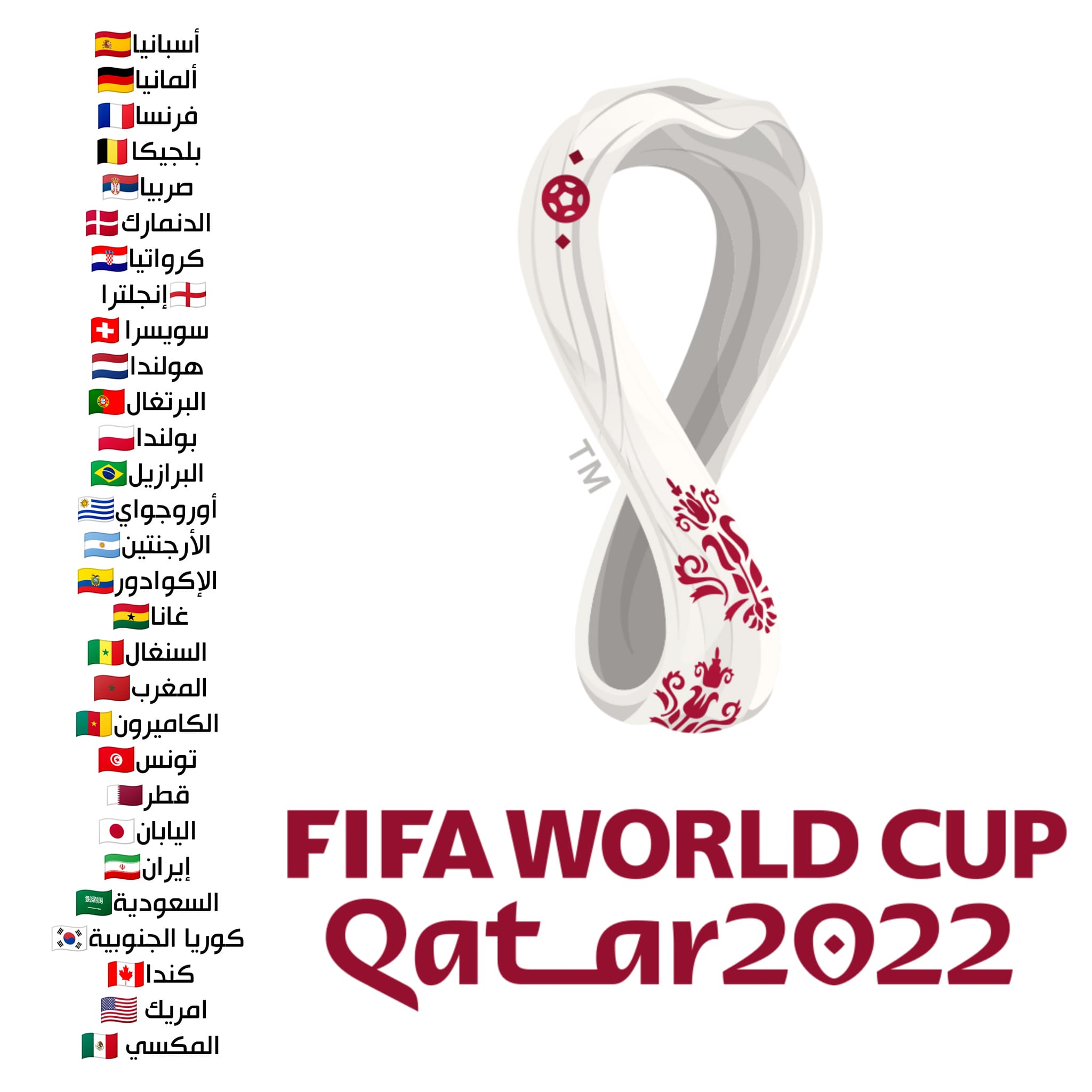 كأس العالم 2022.. تعرف على المجموعات 